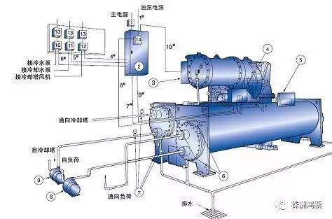 全面介紹中央空調(diào)制冷知識(shí)